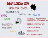 Syrop klonowy właściwości: zawiera cynk, magnez, mangan, potas, wapń, ryboflawinę. Polifenole o działaniu przeciwnowotworowym, antyoksydacyjnym, przeciwzapalnym i przeciwbakteryjnym.