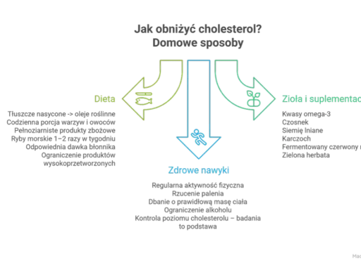 Jak obniżyć cholesterol? Dieta, zdrowe nawyki i zioła wspierają oczyszczanie wątroby.